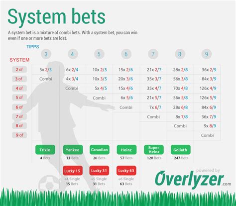 31 system betting.